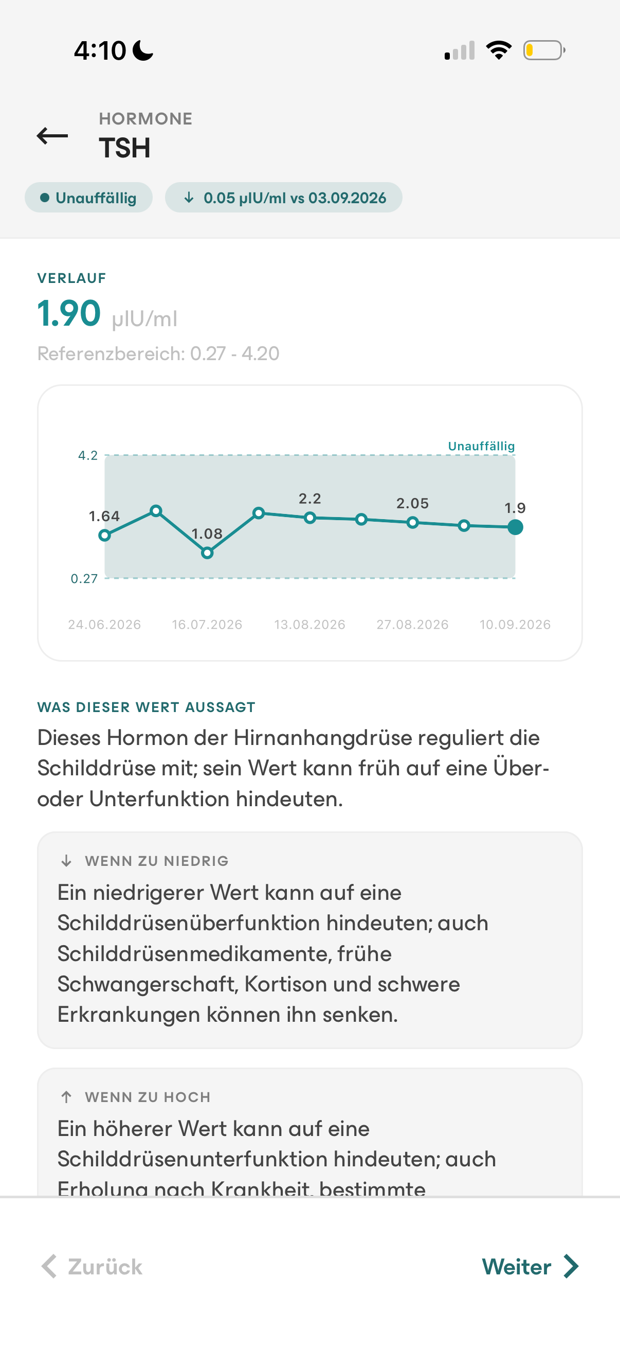 Verlauf des TSH-Werts in der avi App mit Referenzbereich und Erklärung, was der Wert aussagt