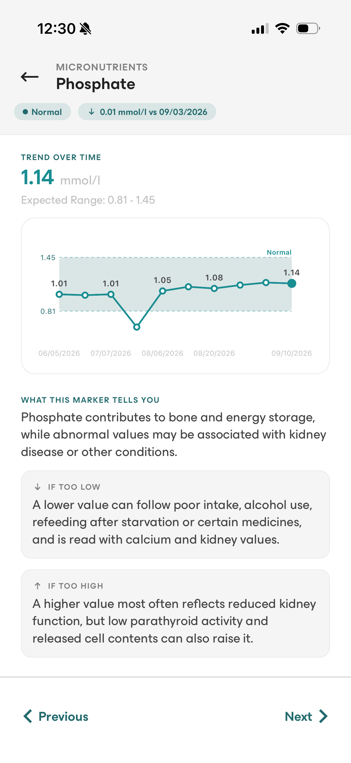 Trend of a phosphate value in the avi app with the expected range and an explanation of the marker